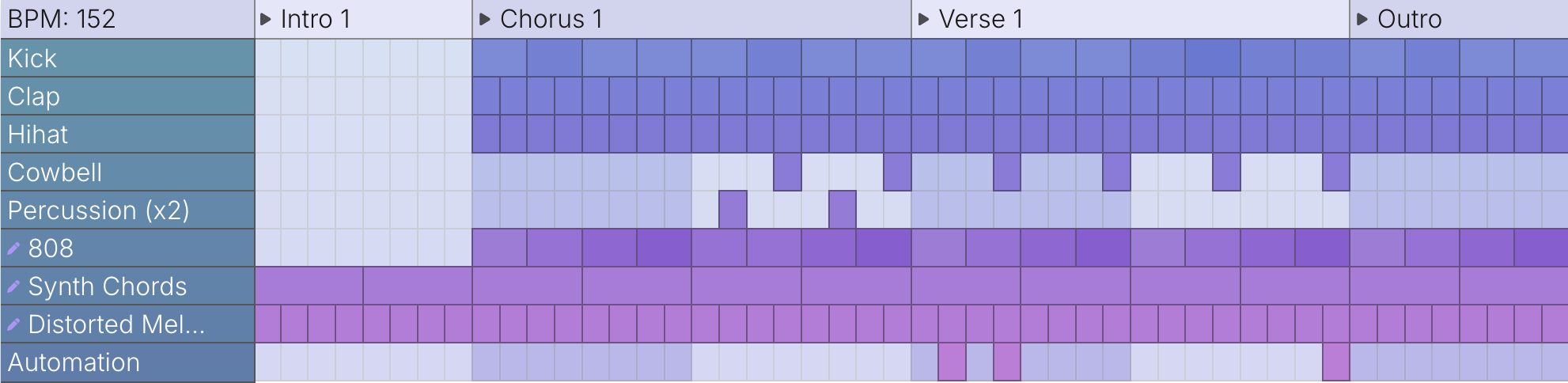 A full song arrangement generated in Jukeblocks: intro, chorus, verse and outro with drums, 808, chords and melody